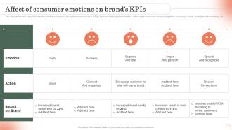 Affect Of Consumer Emotions On Brands KPIS Emotional Branding Strategy