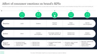Affect Of Consumer Emotions On Brands Kpis Increasing Product Awareness Customer Engagement
