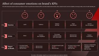 Affect Of Consumer Emotions On Brands KPIS Nike Emotional Branding Ppt Elements