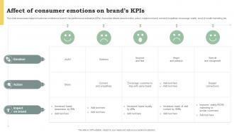 Affect Of Consumer Emotions On Brands KPIs Promote Products And Services Through Emotional