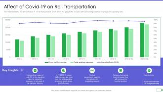 Affect of covid 19 on rail transportation iot and digital twin to reduce costs post covid