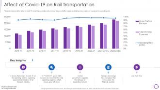 Affect Of Covid 19 On Rail Transportation Reducing Cost Of Operations Through Digital