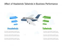 Affect of headwinds tailwinds in business performance