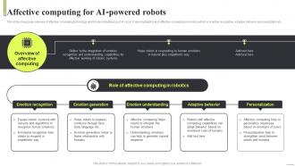 Affective Computing For AI Powered Robots Robot Applications Across AI SS