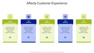 Affects Customer Experience In Powerpoint And Google Slides Cpb