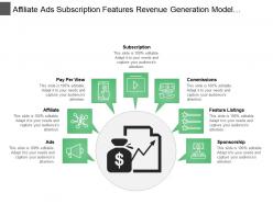 Affiliate Ads Subscription Features Revenue Generation Model With Icons