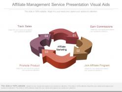 Affiliate management service presentation visual aids