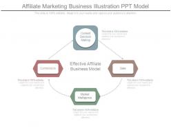 Affiliate marketing business illustration ppt model