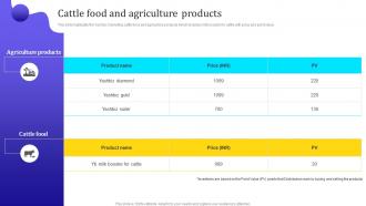 Affiliate Marketing Company Profile Cattle Food And Agriculture Products CP SS V