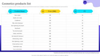 Affiliate Marketing Company Profile Cosmetics Products List CP SS V