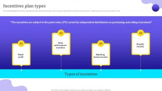 Affiliate Marketing Company Profile Incentives Plan Types CP SS V