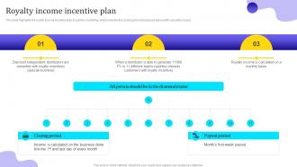 Affiliate Marketing Company Profile Royalty Income Incentive Plan CP SS V