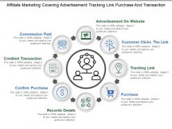 Affiliate marketing covering advertisement tracking link purchase and transaction