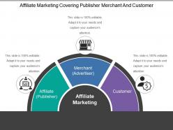 Affiliate marketing covering publisher merchant and customer