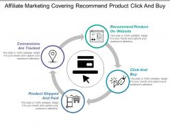 Affiliate marketing covering recommend product click and buy
