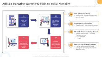 Affiliate Marketing Ecommerce Business Model Strategies To Convert Traditional Business Strategy SS V