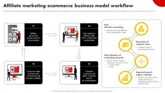 Affiliate Marketing Ecommerce Business Model Workflow Strategies For Building Strategy SS V