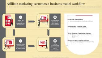 Affiliate Marketing Ecommerce Strategic Guide To Move Brick And Mortar Strategy SS V