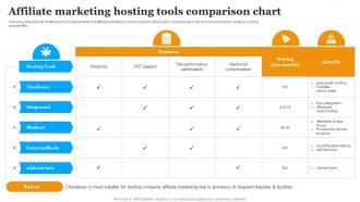 Affiliate Marketing Hosting Tools Comparison Chart Implementing Marketing Strategies