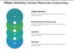 affiliate_marketing_human_resources_outsourcing_target_segment_competitive_intelligence_cpb_Slide01