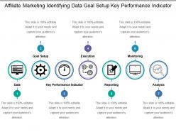Affiliate marketing identifying data goal setup key performance indicator