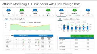 Affiliate Marketing KPI Dashboard With Click Through Rate