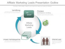 Affiliate marketing leads presentation outline