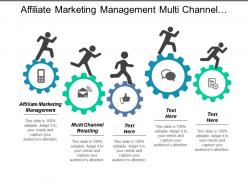 Affiliate marketing management multi channel retailing marketing businesses cpb