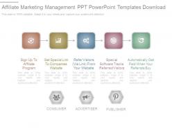Affiliate marketing management ppt powerpoint templates download