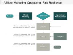 Affiliate marketing operational risk resilience personalisation marketing vulnerability management cpb