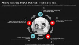 Affiliate Marketing Program Framework Demand Generation Strategies