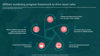 Affiliate Marketing Program Framework Implementing B2B Marketing Strategies Mkt SS