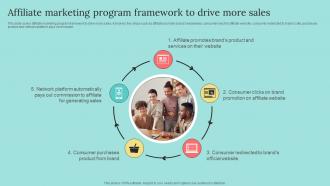 Affiliate Marketing Program Framework To B2b Marketing Strategies To Attract