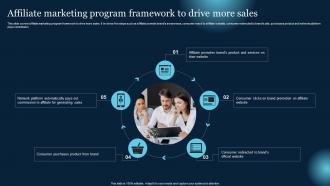 Affiliate Marketing Program Framework To Drive More Sales Effective B2B Lead