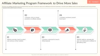 Affiliate Marketing Program Framework To Drive More Sales