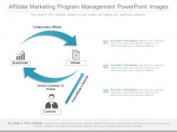 Affiliate marketing program management powerpoint images