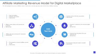 Affiliate Marketing Revenue Model For Digital Marketplace