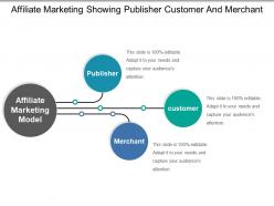 Affiliate marketing showing publisher customer and merchant