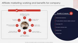 Affiliate Marketing Working And Benefits For Company Online Apparel Business Plan