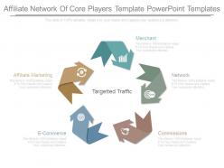 Affiliate network of core players template powerpoint templates