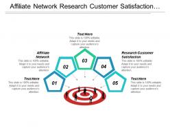 Affiliate network research customer satisfaction website management customer acquisition cpb