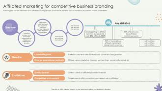 Affiliated Marketing For Competitive Effective Marketing Technologies Bundle Ppt Template