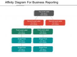 Affinity Diagram For Business Reporting Ppt Background Template