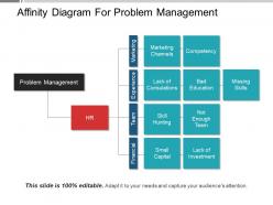 Affinity diagram for problem management ppt example 2018