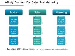 Affinity diagram for sales and marketing ppt example file