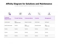 Affinity diagram for solutions and maintenance