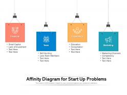 Affinity diagram for start up problems