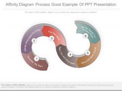 Affinity diagram process good example of ppt presentation