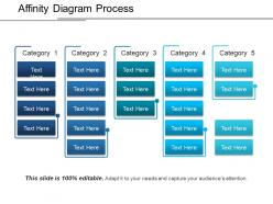 Affinity diagram process ppt examples