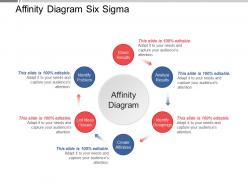 Affinity diagram six sigma ppt examples